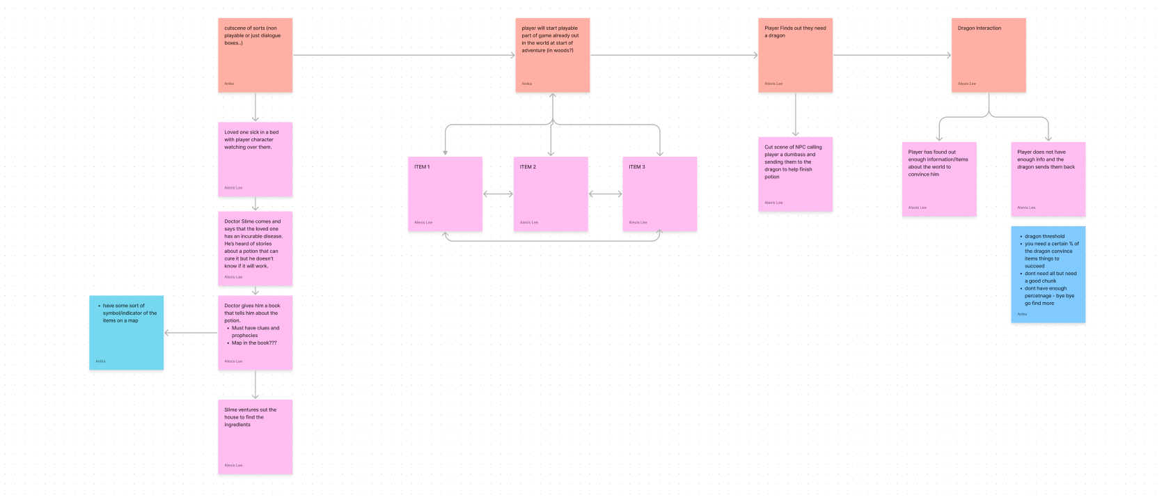 image of slide showing grids used to create design